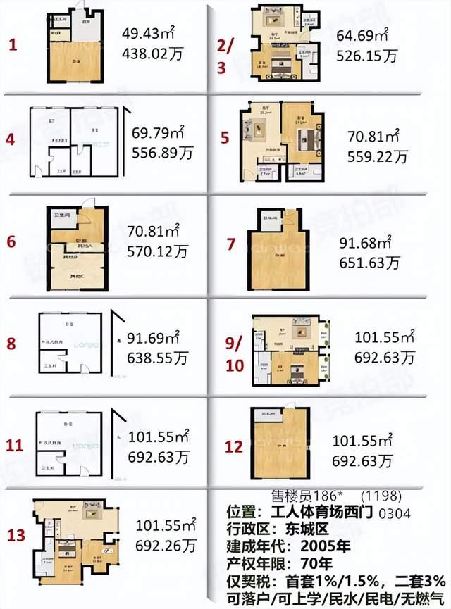 被低估的工体3号 东城区听起来像写字楼 实际是住宅的小众项目 - 知乎