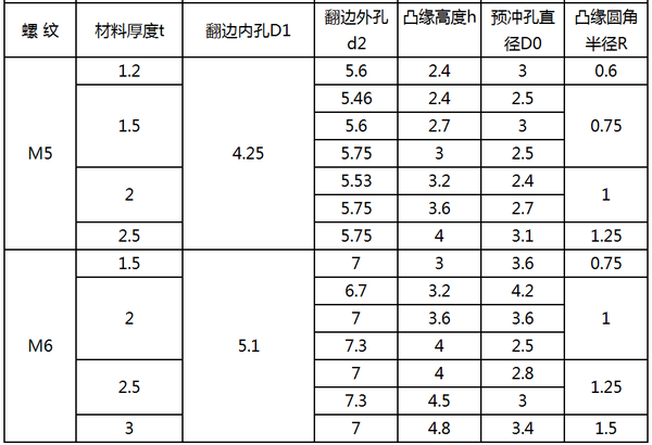 钣金翻边孔设计标准图片