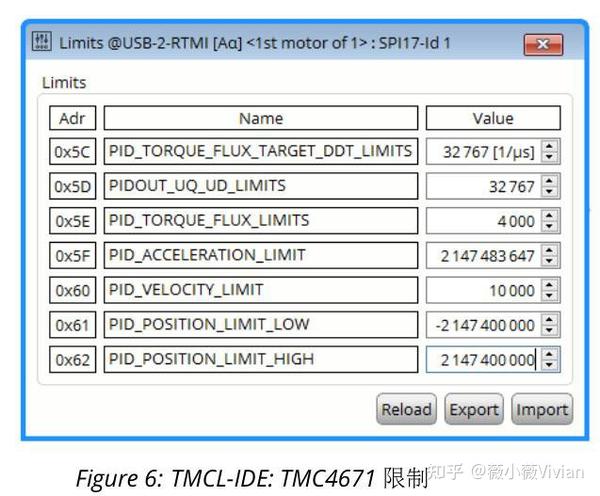 Pid torque nissan