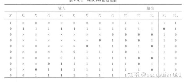 数电笔记（三）自上而下理解优先编码器 - 知乎