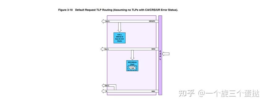 DWC for Synopsys Specification通读 - 知乎