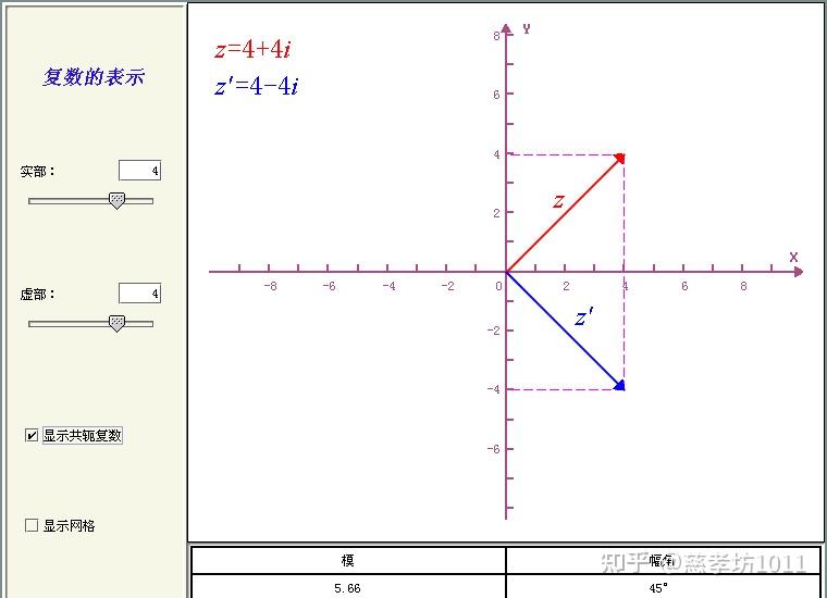数学知识:复数 - 知乎