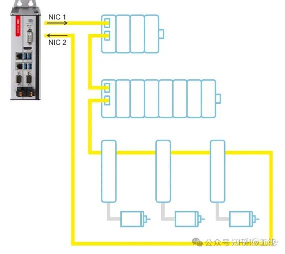EtherCAT EtherCAT 7 Ethercat ethercat 7