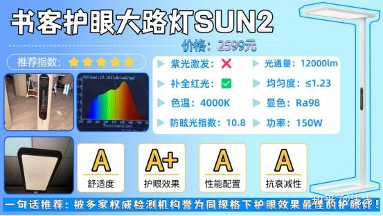 【护眼大路灯推荐2026选购指南】大路灯护眼灯是智商税吗？儿童护眼大路灯哪个牌子好？书客、孩视宝、柏曼、霍尼韦尔、米家等8款热门护眼灯深度测评 ...