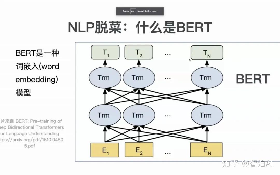 Bert Intronics 【万字详解】BERT模型总体架构与输入形式、预训练任务、应用方法 - 知乎