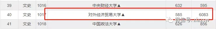 断档132分!多所985高校今年爆冷,早知道就报考了……插图34 断档132分!多所985高校今年爆冷,早知道就报考了……插图34