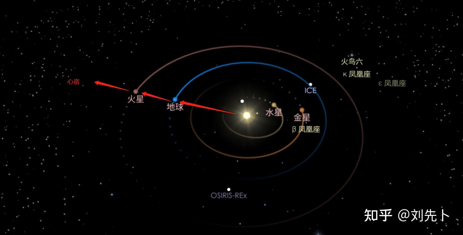 火星逆行图解图片