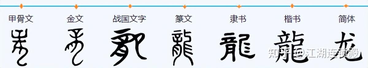 周易中以心宿、南斗、奎星、井宿为星象基础的卦为何是恒、升、履、井四卦? - 知乎