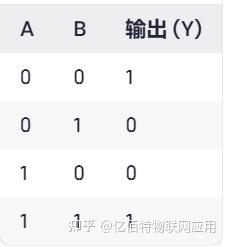 逻辑门讲解:与门、或门、非门、与非门、或非门、异或门、同或门等 - 知乎