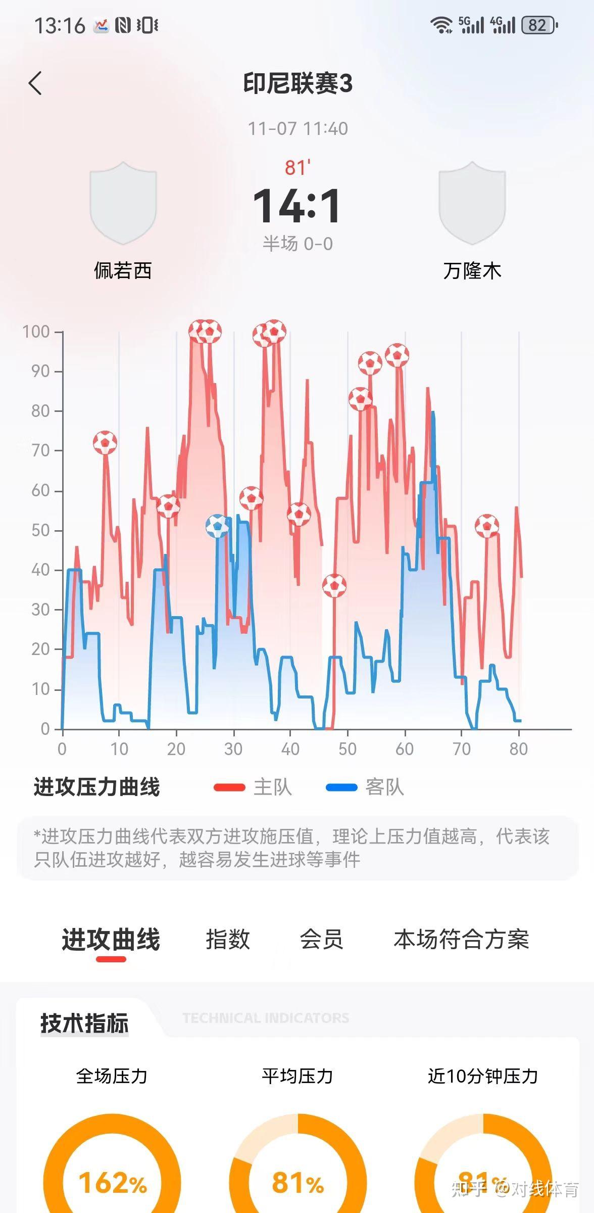足球背后的数字密语：期望进球、传球成功率与攻击力量的视觉揭秘- 知乎