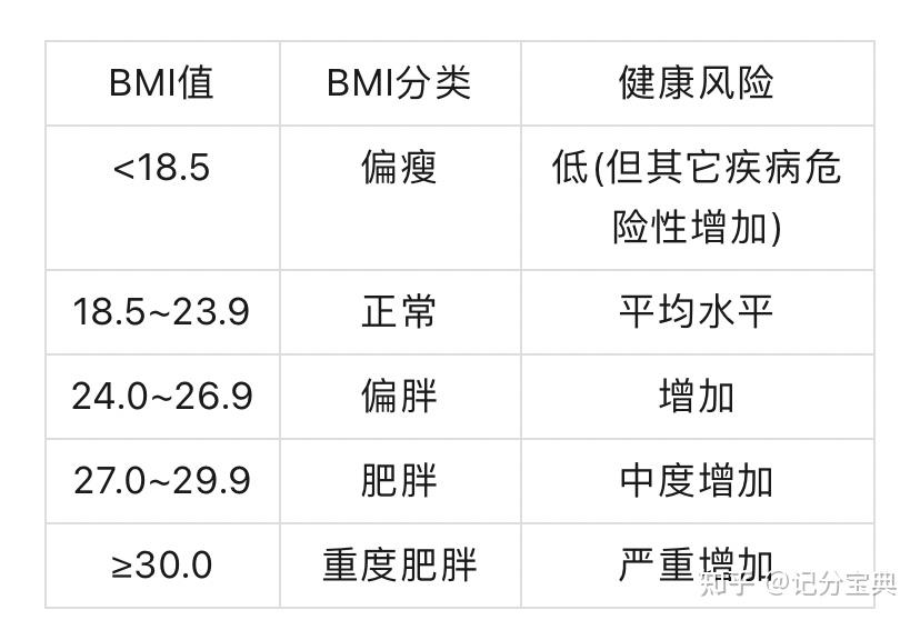 如何计算自己的BMI指数（快速🔜了解自己的身材是否标准） - 知乎