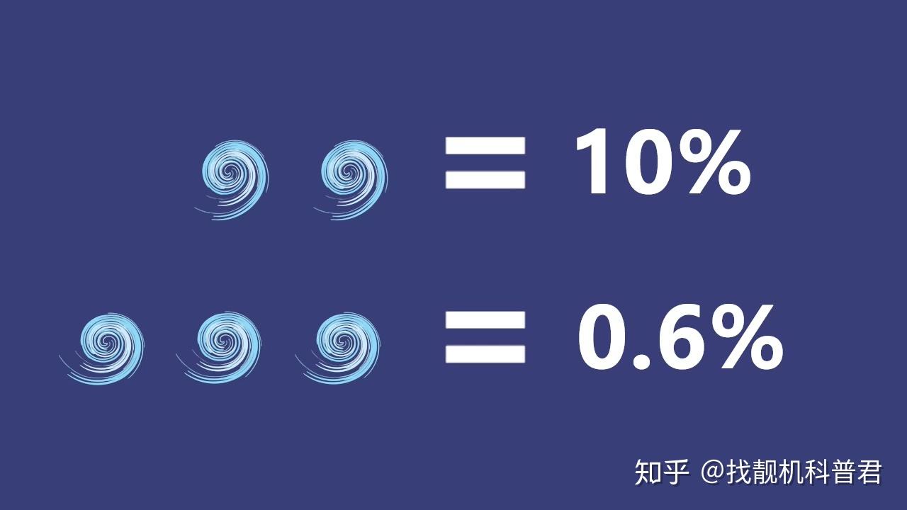 为什么人会长发旋，1 2 3个发旋分别代表什么？ - 知乎