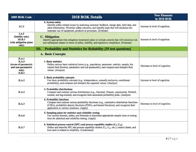 Reliable CRE Dumps Ebook