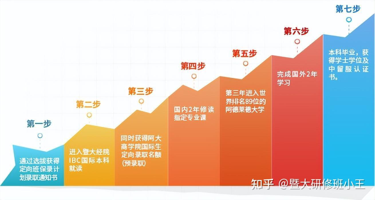 2023年已经启动与南澳大学的