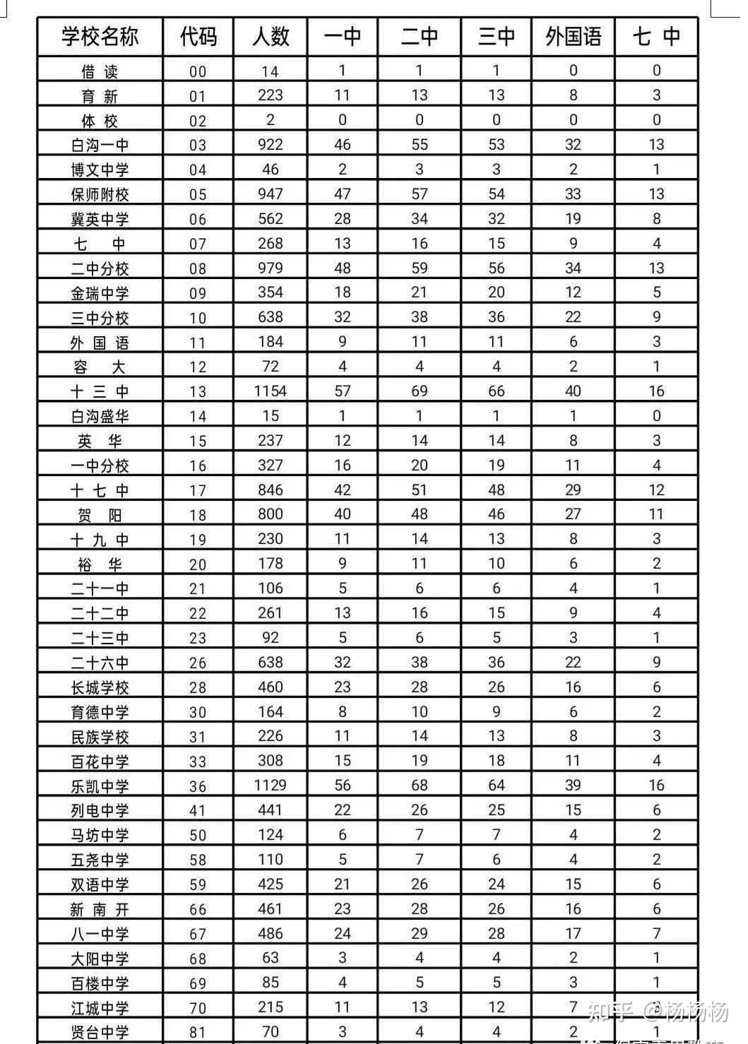 保定美术中学招生标准图片