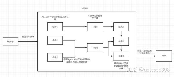 Langchain分析1 - 知乎