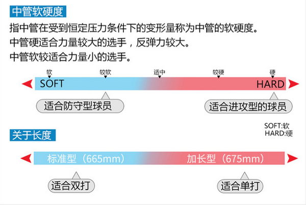 羽毛球拍推荐2020年新手入门羽毛球拍怎么选500元内高性价比羽毛球拍