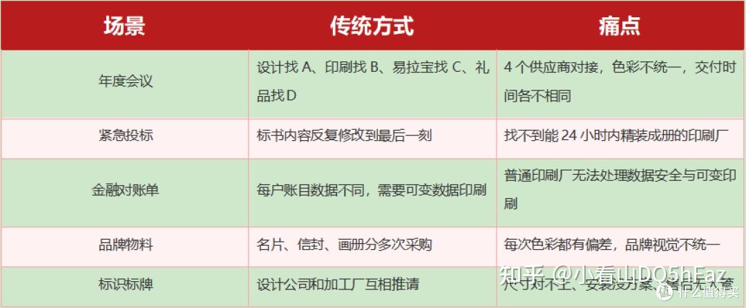 企业印务采购全品类指南
