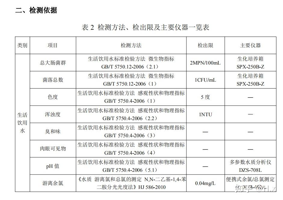 廣州二次供水檢測收費專業水質檢測中心定製7天出報告