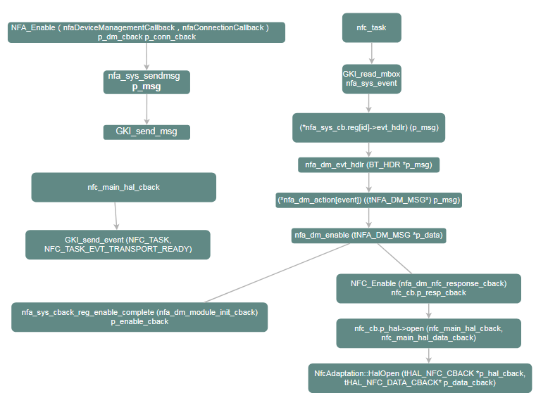 嵌入式Linux基础笔记26之nxp libnfc 知乎