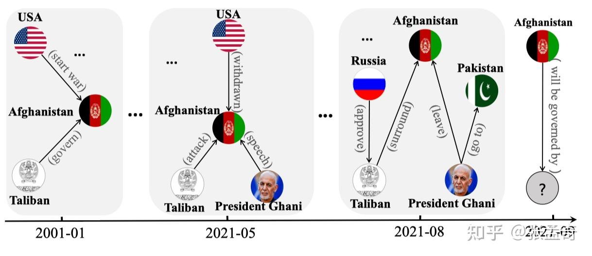 WWW2023:Learning Long- and Short-term Representations for Temporal ...