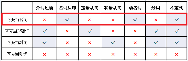 第十五讲 名词及名词性结构的用法 - 知乎