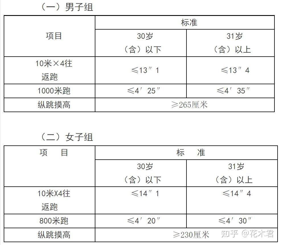 警惕:5种情况下第一名也考不上公务员! - 知乎