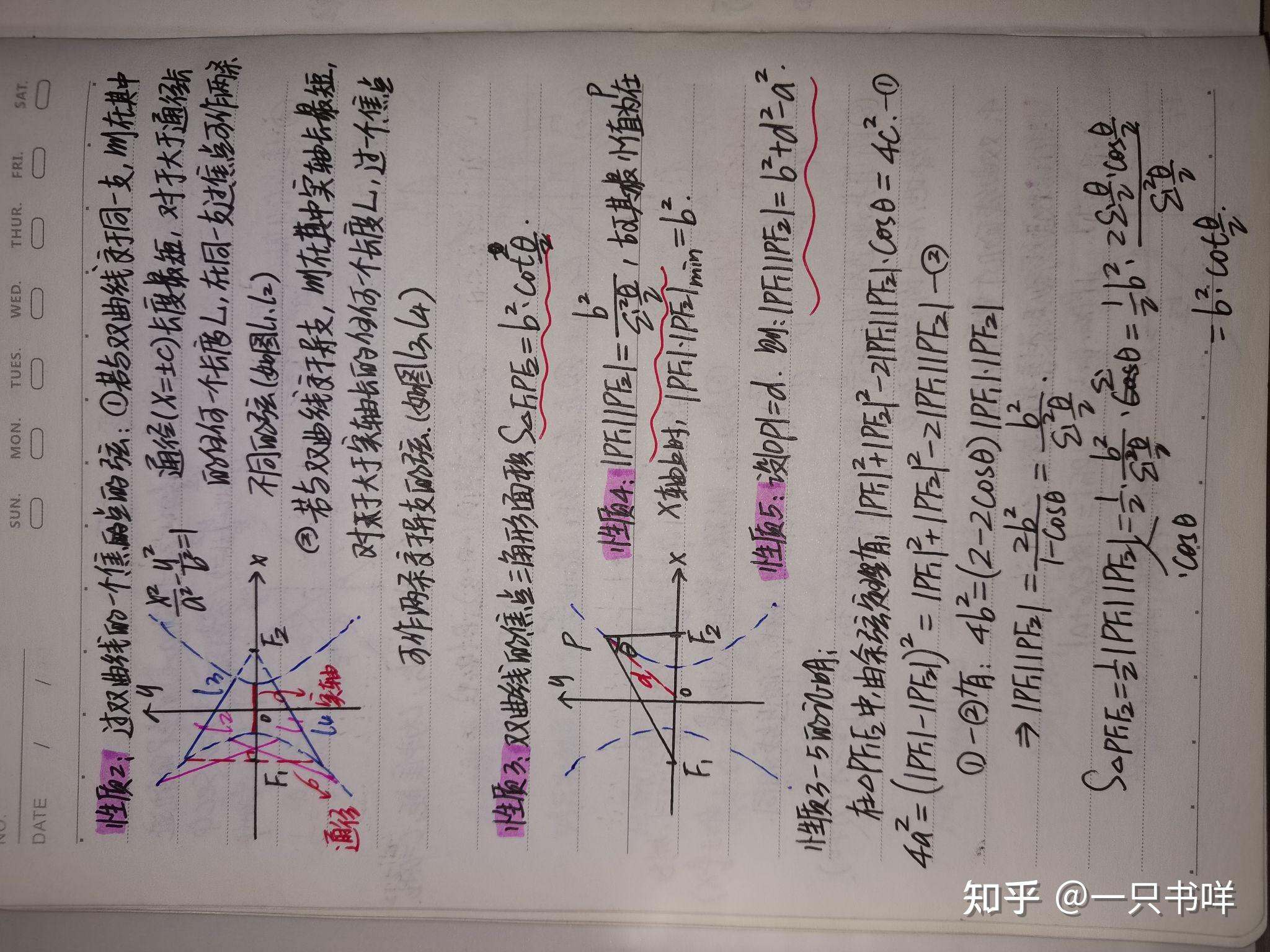 高中数学圆锥曲线完全笔记结论部分（中篇） 知乎