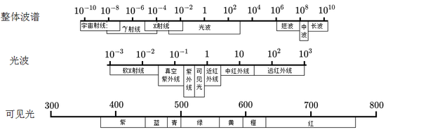 工程光学（五）——几何光学（基础） - 知乎