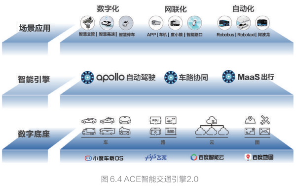 百度Apollo车路协同自动驾驶探索与实践 - 知乎