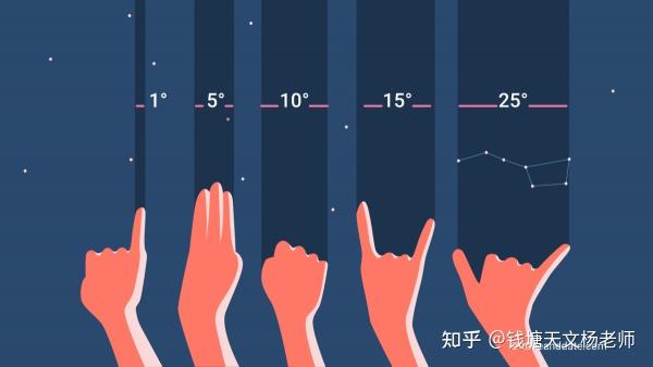 天文学中的距离和角度单位 - 知乎