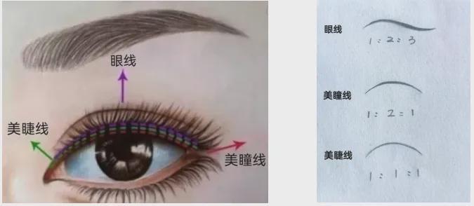 那些纹美瞳线的人,现在都怎么样了? - 知乎