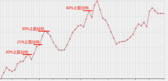 基金跌多少卖出 v2-9102baa44c9357475ed916257da45ad2_r.jpg