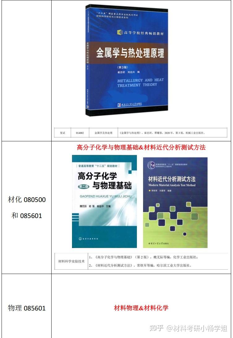 【26材料复试】苏州大学,复试考察内容及考情数据解析 - 知乎