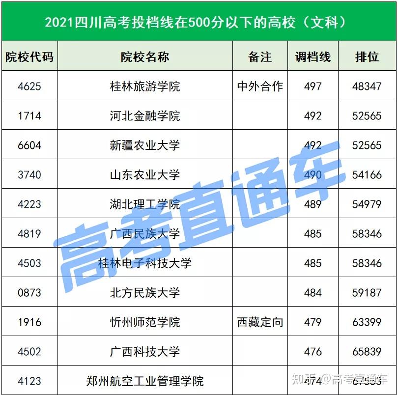 2022四川高考人数或突破70万