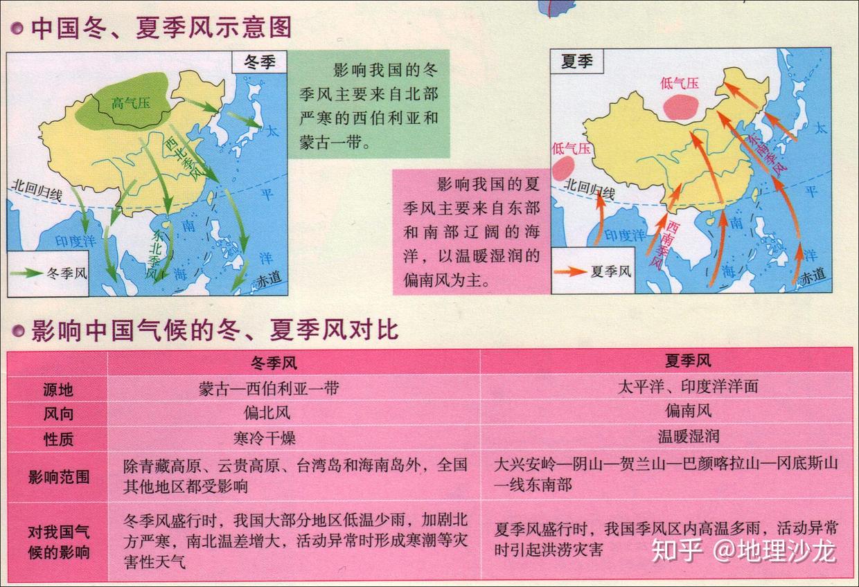 中国的气候（3）——气候特征 - 至作课件云平台