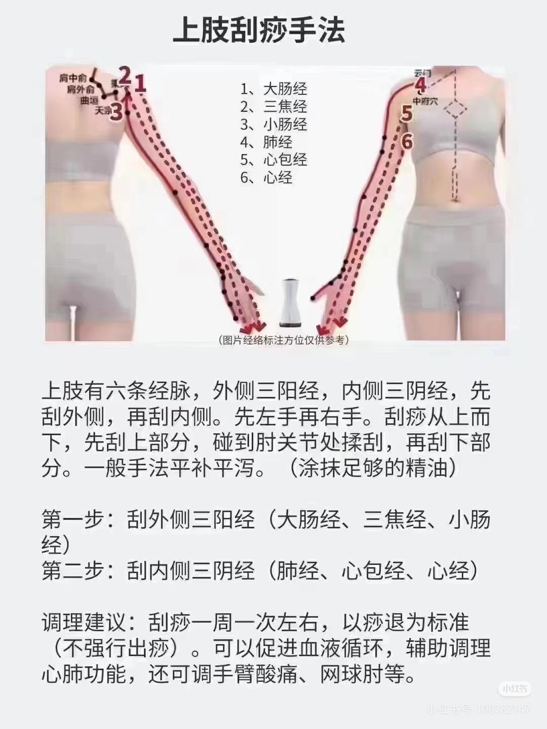 肘髎 手五里 臂臑 - 知乎