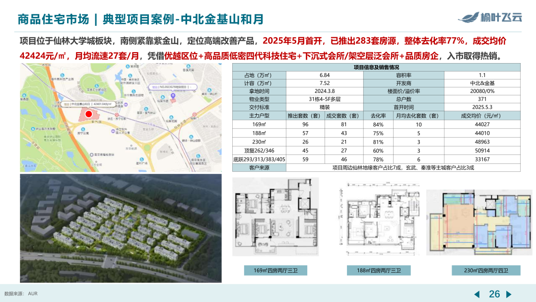 南京2025年度房地产市场分析 - 知乎