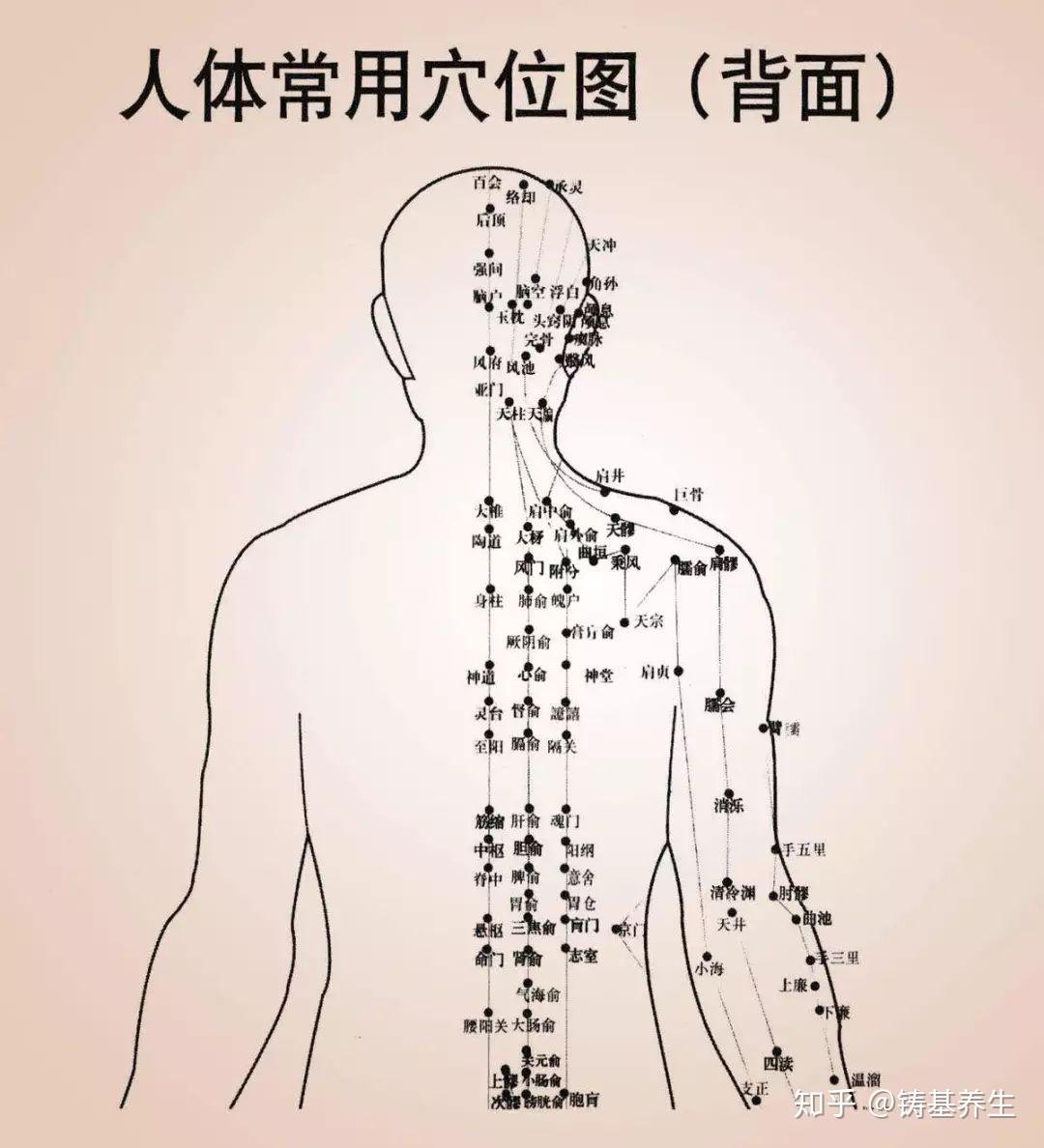 丹田练气法【总结】 - 知乎
