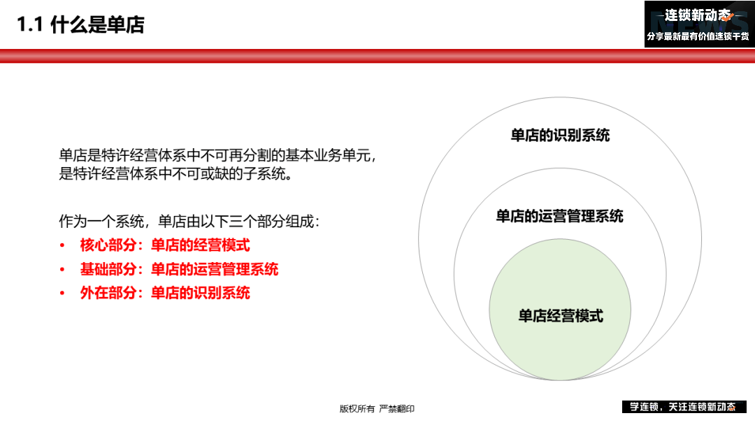 连锁门店如何快速扩张?单店模型是核心前提 - 知乎