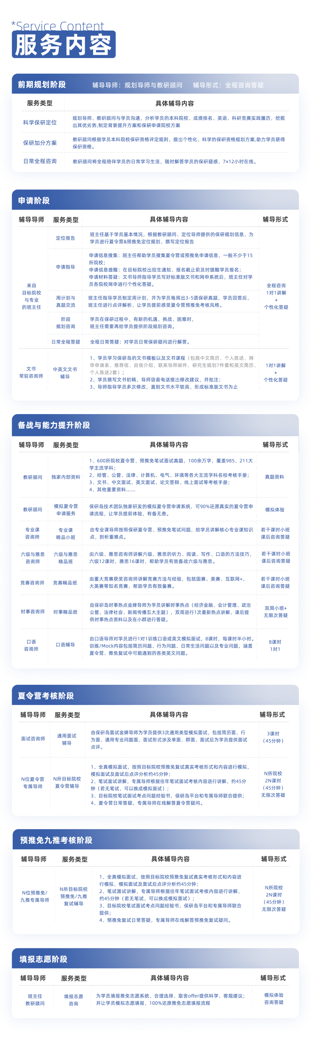 我拼命保研是因為我知道自己考不上研