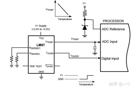 使用lm57的全温度传感器和过热报警应用电路 知乎