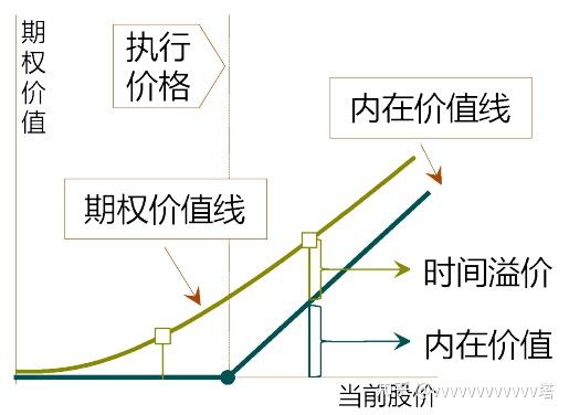 期权价值线(图) - 知乎