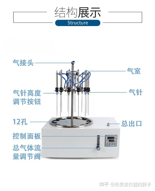 实验室氮吹仪的使用方法 - 知乎