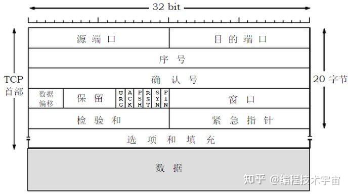 我是如何把計算機網路考了100分的？