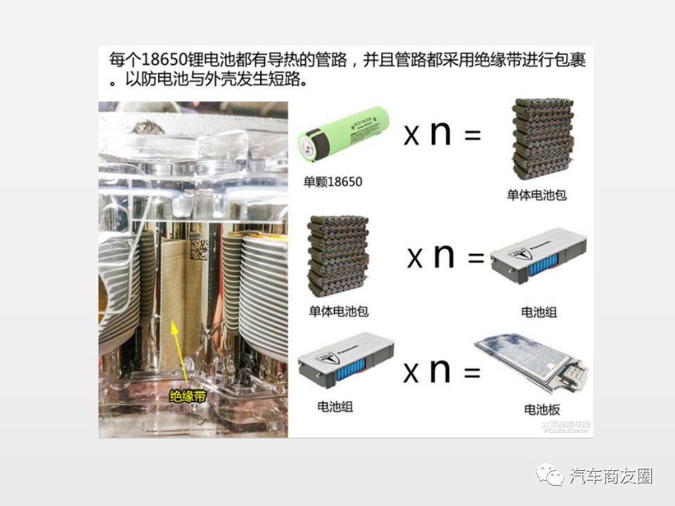 特斯拉models电池包拆解报告