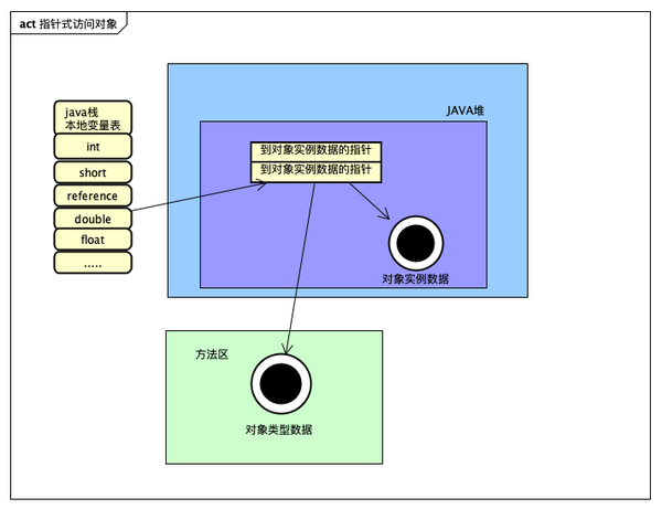 JAVA对象布局之对象头(Object Header) - 知乎