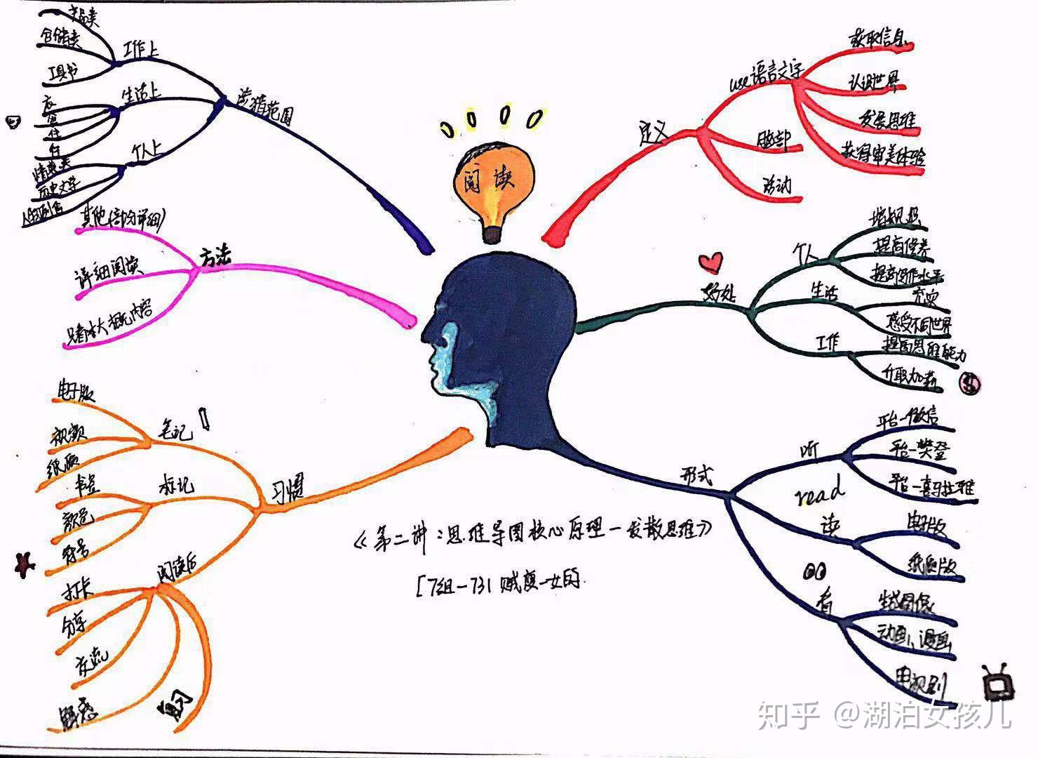 脑图训练营学习笔记