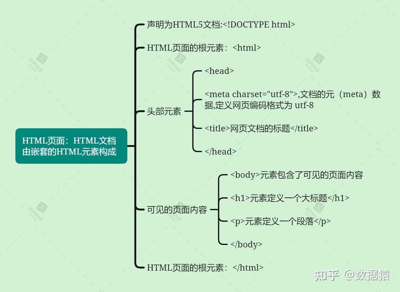 html網頁簡易製作