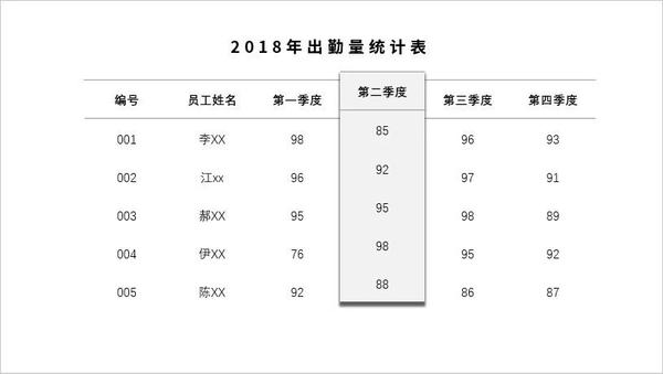 ppt表格中的文字怎么上下居中